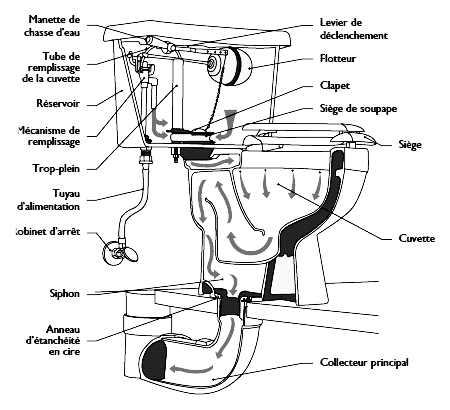 Comment réparer une fuite de WC soi-même ? - Les tutos le blog Bob