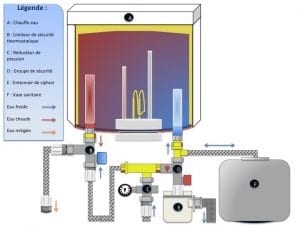 Schéma coupe d'un ballon d'eau chaude et plomberie