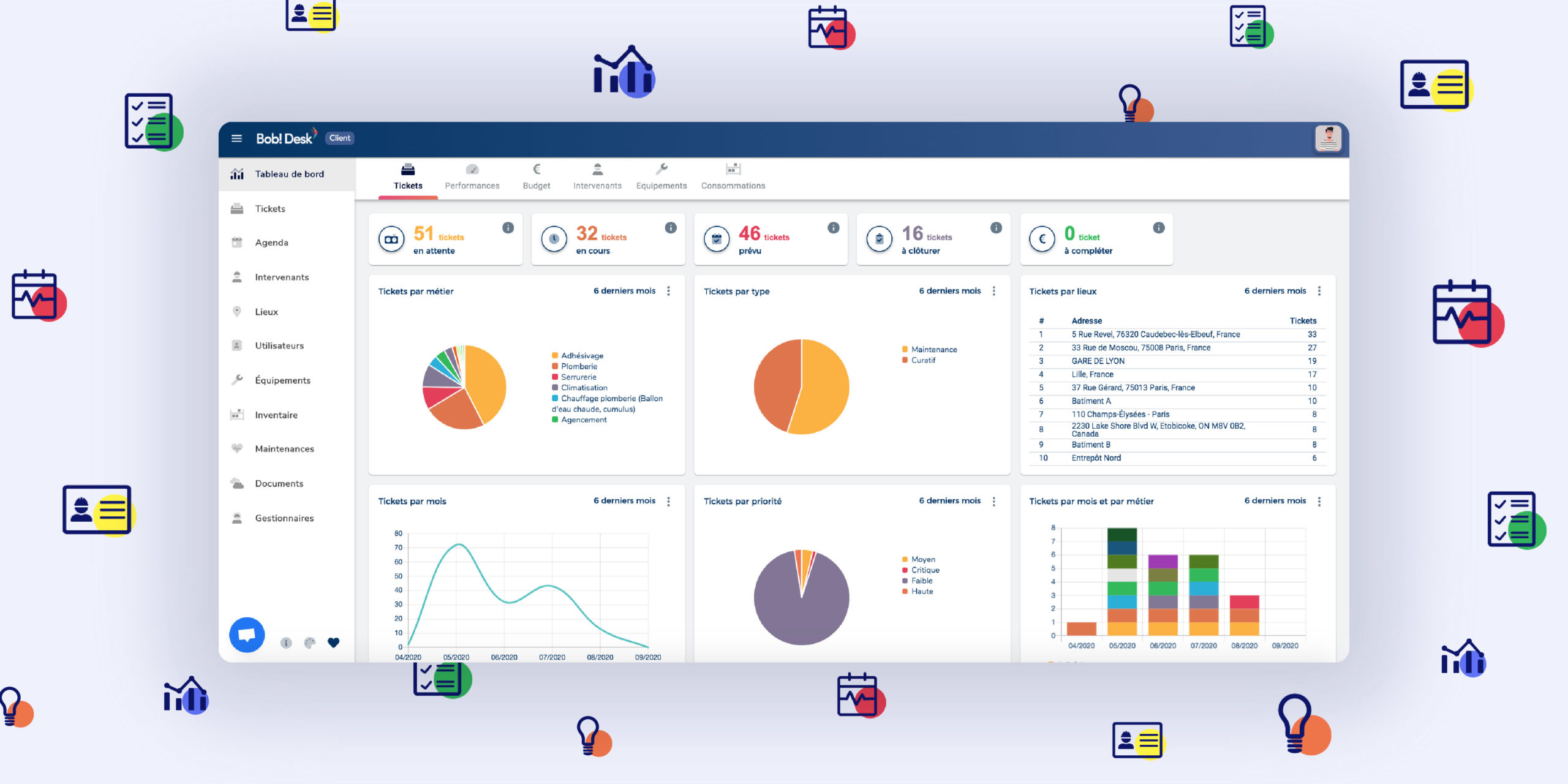 Maintenance Multitechnique - outil GMAO retail - Bob partenaire